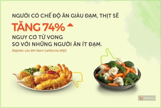 Nếu bạn là một cô gái thích ăn thịt ghét ăn rau, hãy thay đổi ngay cùng cần tây mật ong