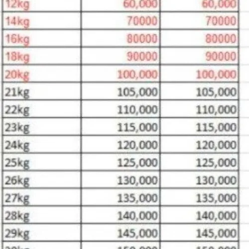 Để khách không ngán cước khi lấy sỉ đồ ăn vặt ạ