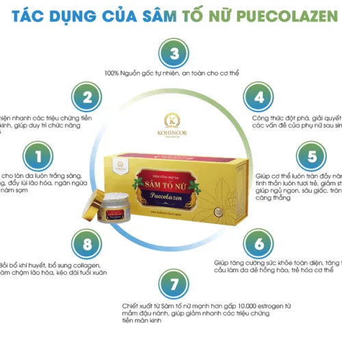 Viên Uống Sâm Tố Nữ Collagen Puecolazen